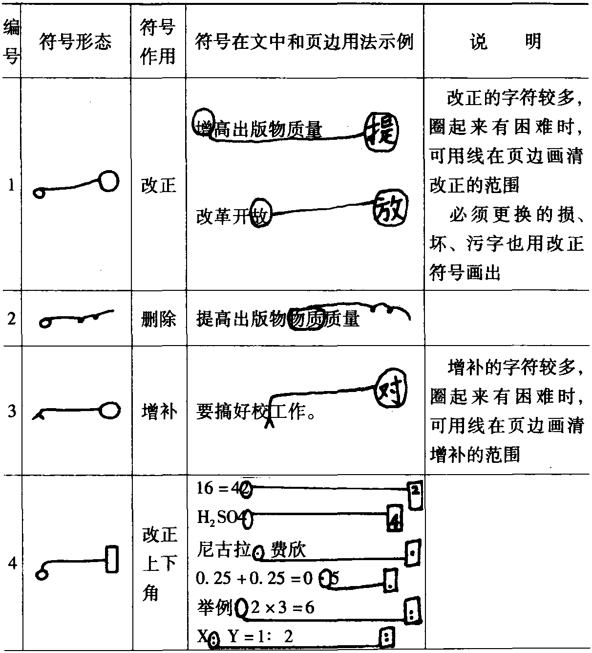 中華人民共和國國家標準校對符號及其用法